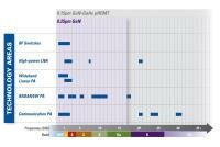 Current Programs by Frequency and Enabling Technology Current Programs by Frequency and Enabling Technology